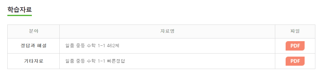 일품 중등 수학 1-1 답지 다운로드