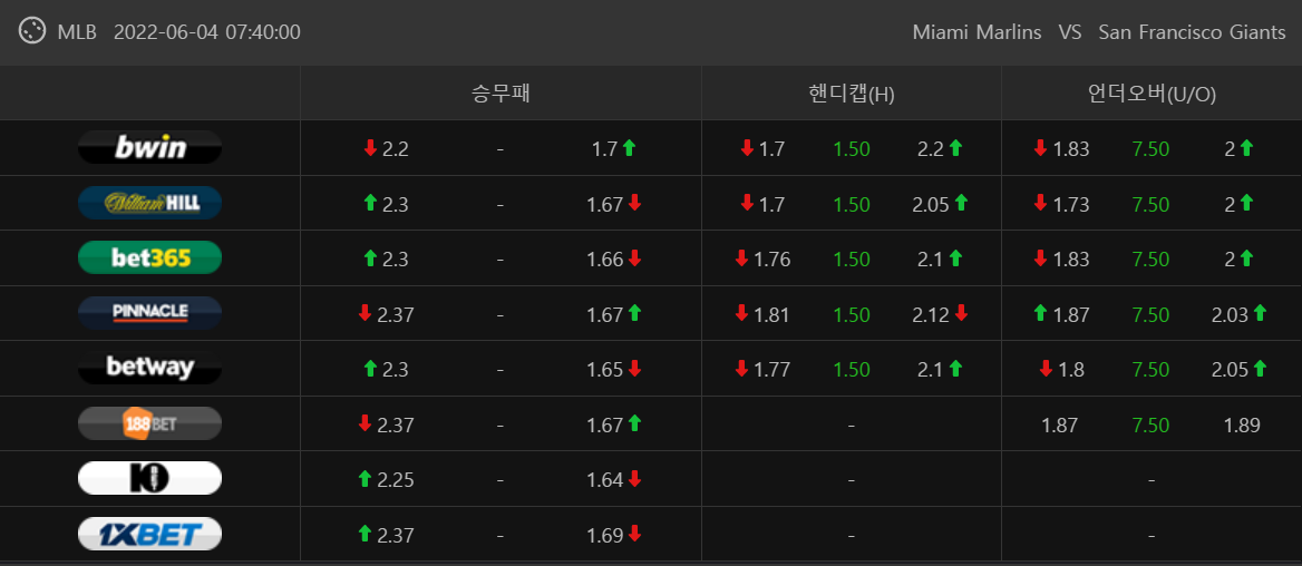 와티비 6월 4일 MLB중계 샌프란시스코 마이애미