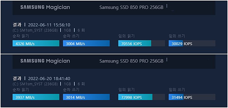 삼성 SSD 850 PRO 속도가 이렇게 높게