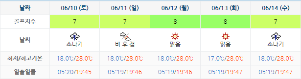 6월7일 기준 다산베아채CC 날씨