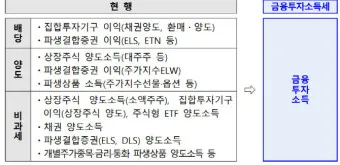 금투세란 폐지 유예 시행시기_8