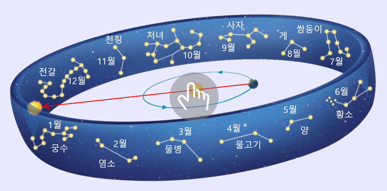  별자리 황도12궁 점성술과 관련있을까