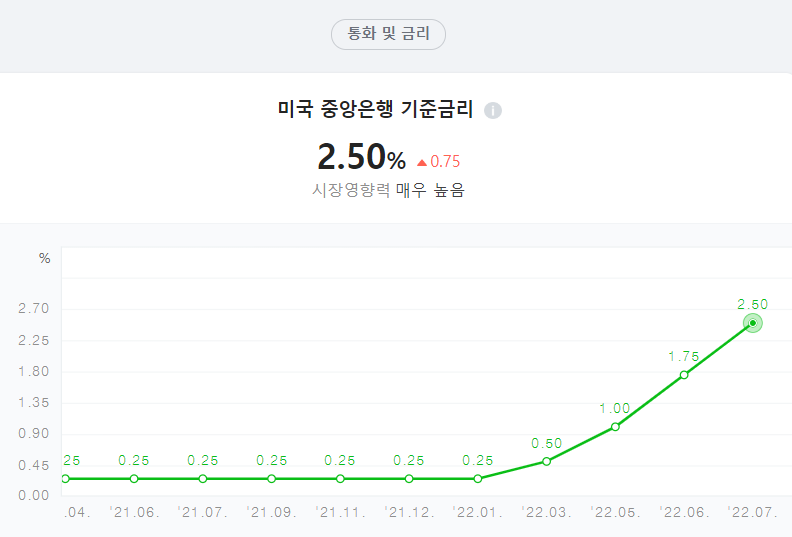  금리 인상 어디까지 이어질까? 국내 금리 인상과 은행 이자 인상