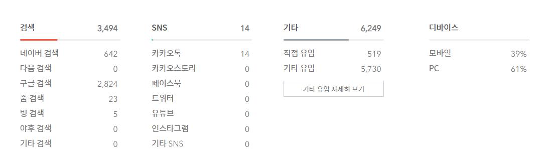  2021년 4월 방문자 수 - 총 9757명 (LEGEND LEISURED RISE KATIA SAYA 12TH)