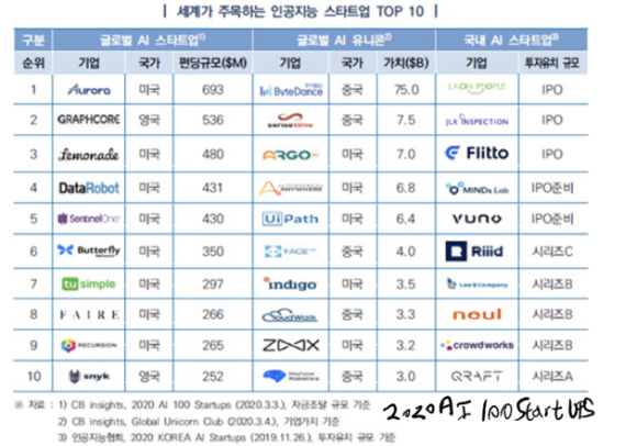 딥러닝 뭔데_ 자율주행 모든 산업이 연결돼있다?! 6