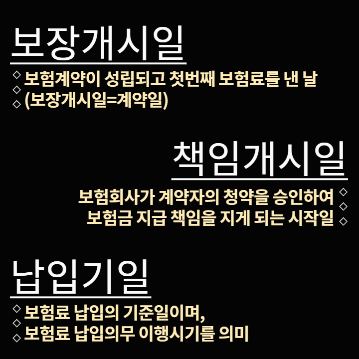 보험-보장개시일-책임개시일-납입기일-뜻