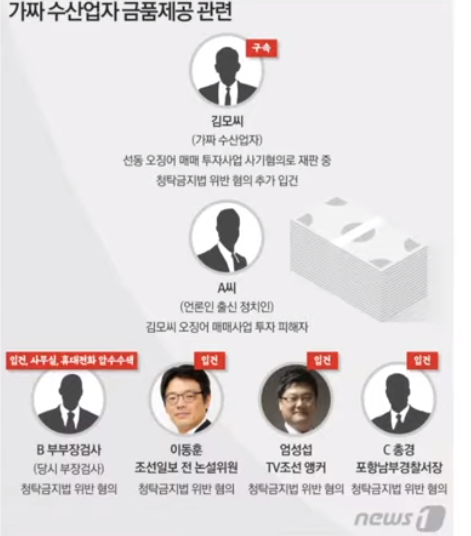 수산 업자 걸 그룹