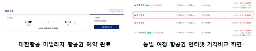 대한항공 마일리지 가치 환산 예시 이미지