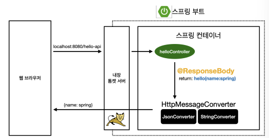 스프링 이미지
