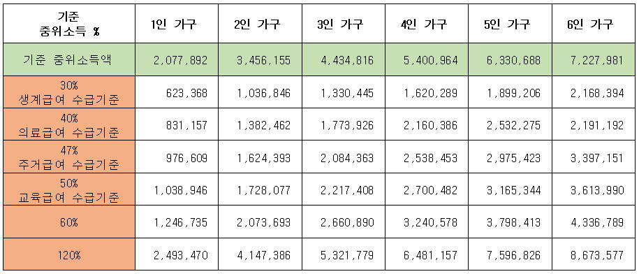 평생교육바우처 사용 기관 안내 및 총 정리