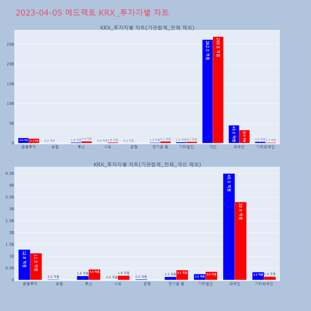 메드팩토_KRX_투자자별_차트