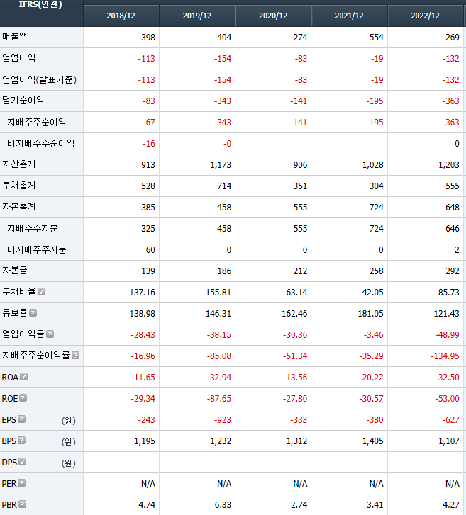 이엔플러스 재무정보