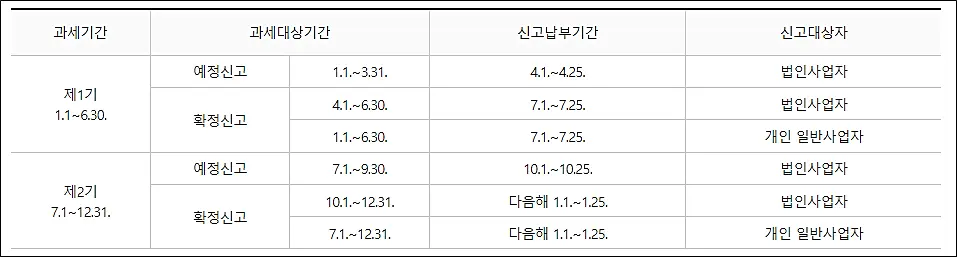 부가가치세-신고납부일정