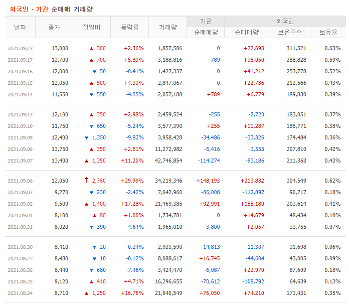 국전약품 거래현황