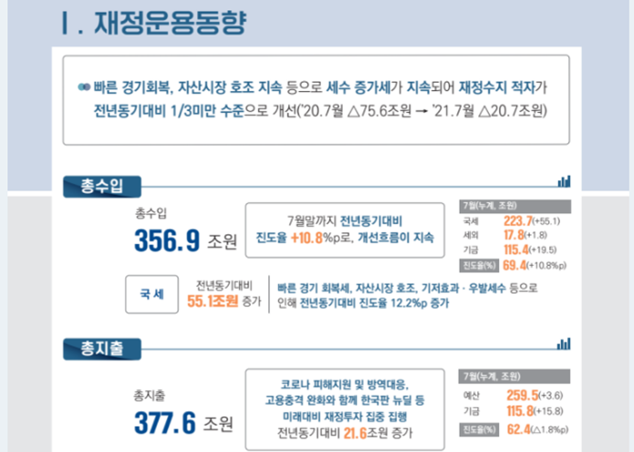 국가수입-지출-세금수입-세금지출-국가재정-기획재정부