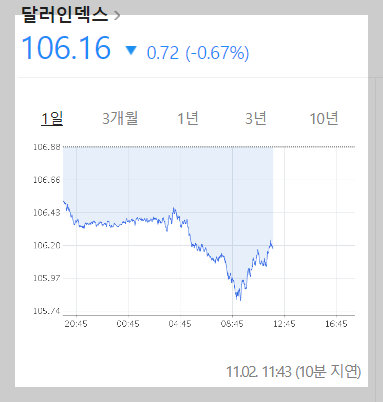 달러 인덱스