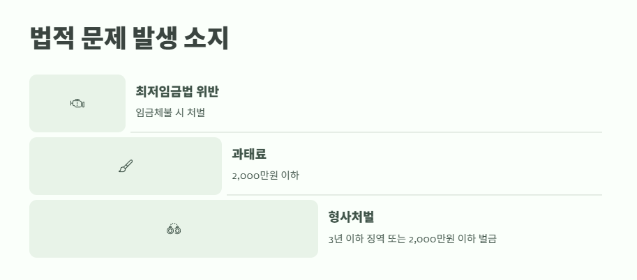 최저시급 2025 정리 11