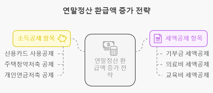 &lt;전략&gt; 이미지