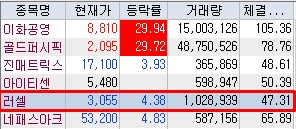  종가베팅 검색기 이화공영 골드퍼시픽  러셀 한국파마 1/19 결과