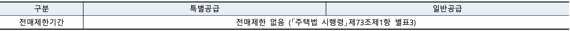 더샵 광양라크포엠 아파트 전매제한