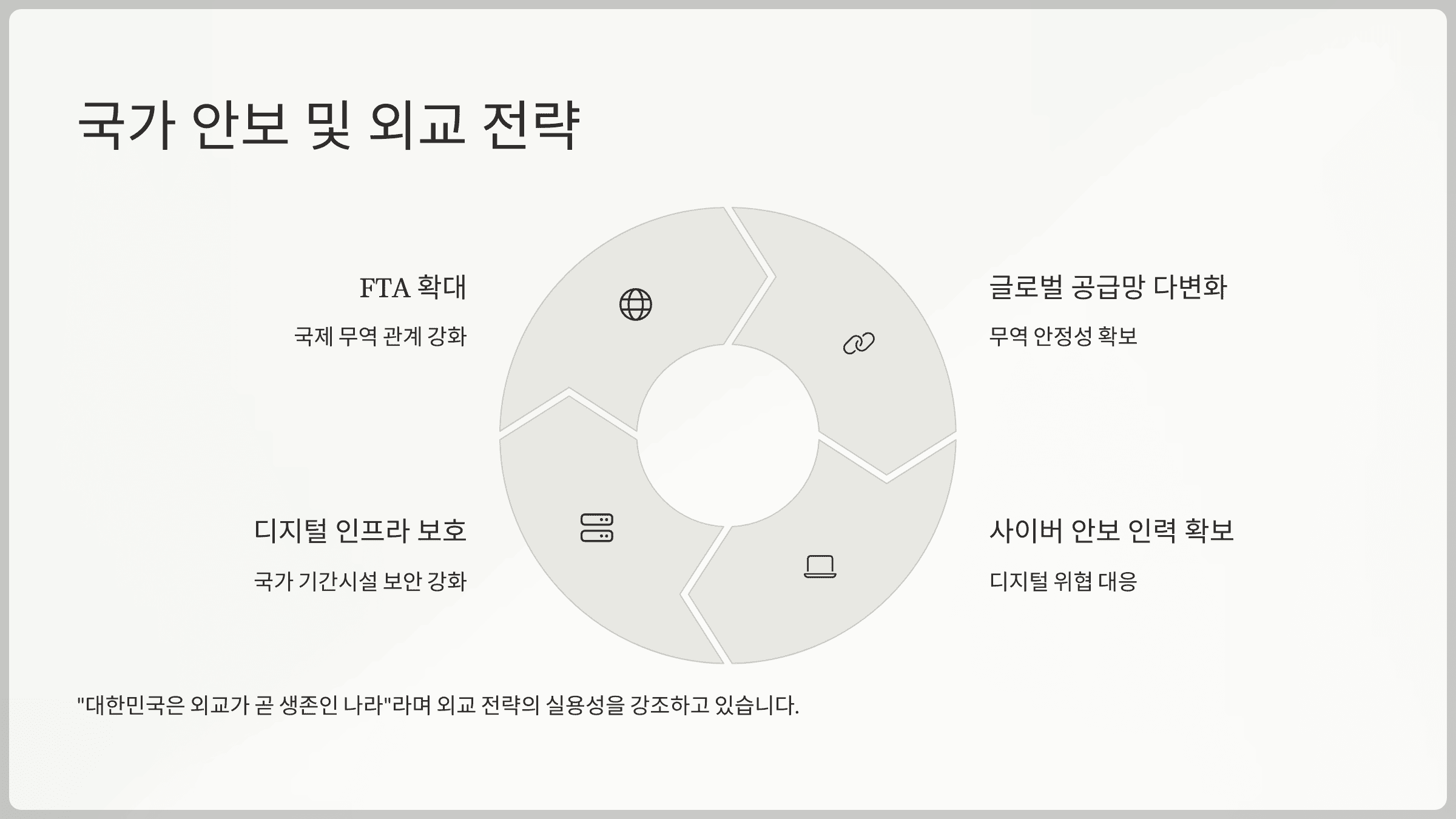 국가 안보 및 외교 전략