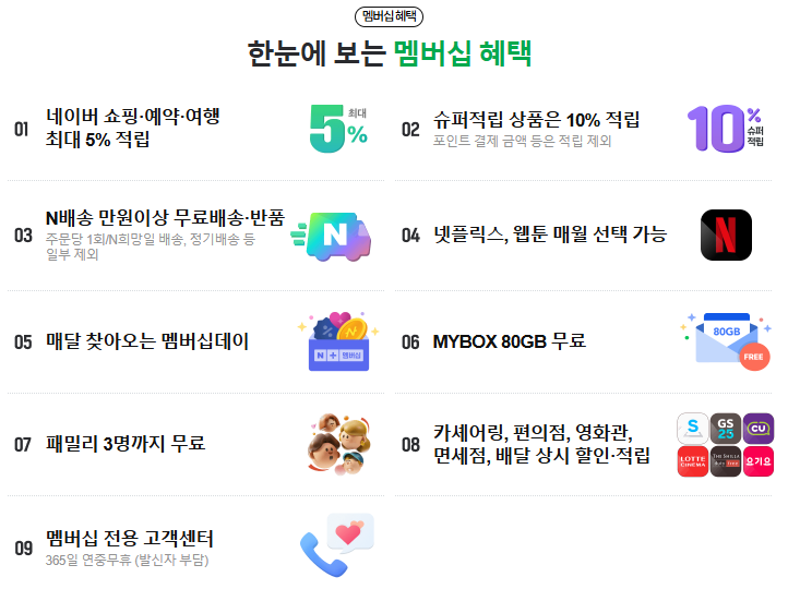네이버멤버십 정리