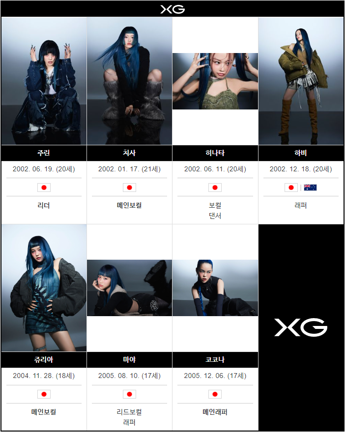  4세대 걸그룹 중 데뷔하자마자 쫓겨나게 생긴 XG