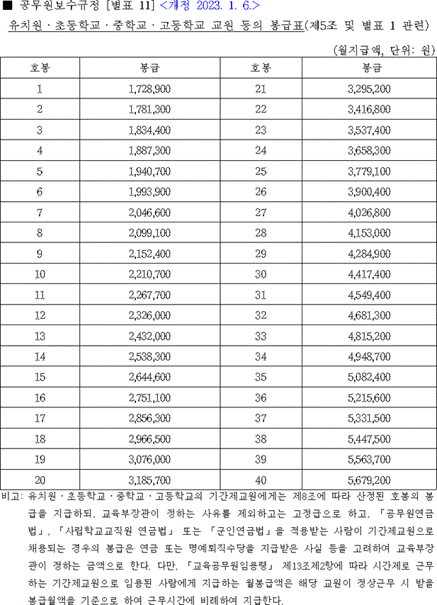  2023 교육공무원 봉급표