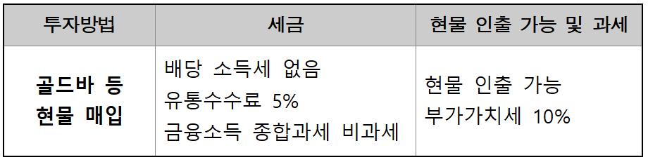 골드바 등 현물 매입