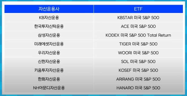 국내 SP500 ETF