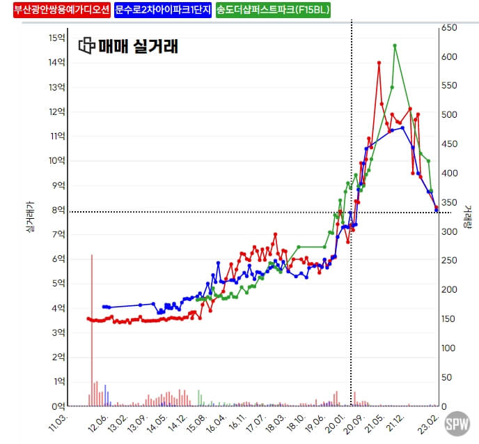 아파트-가격-비교