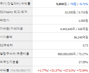 삼성중공업 주가 전망 목표주가 배당금