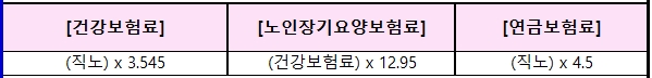 건강보험료-노인장기요양보험료-연금보험료-20240315