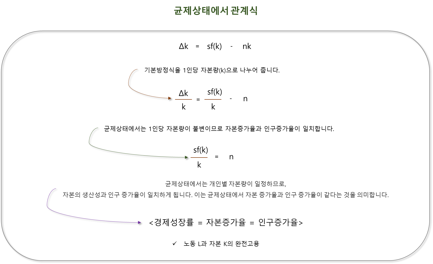 균제상태에서 관계식