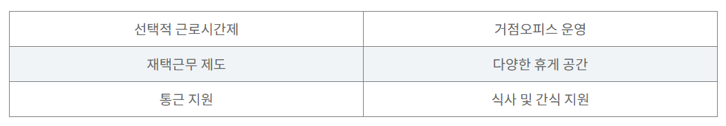 현대자동차 3월 경력 채용공고 지원방법