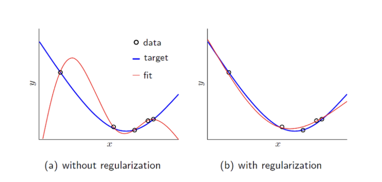[cs231n]3강_Loss function, optimization