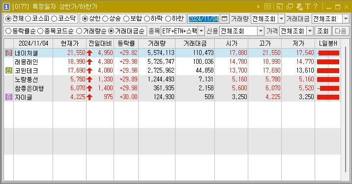 2024년 11월 ４일 상한가 주식 종목