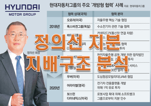  정의선 나이 지분 프로필 그는 찐이다!!