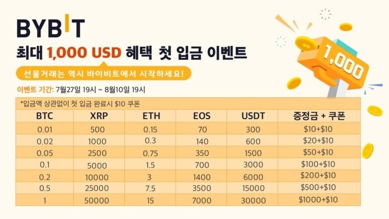  바이비트 첫 입금하면 최대 1000달러 지급 이벤트 (코인 종류 구분 없음)