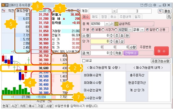  트레이딩 4주차, 호가창의 비밀을 알게 되다