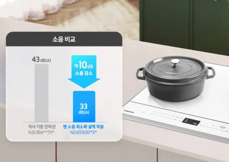 삼성 인덕션 소음 비교 그래프