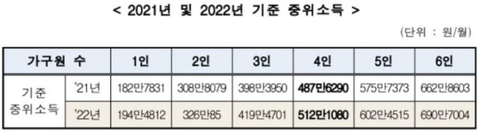 2020년 기준중위소득