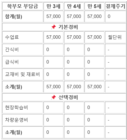 꿈동산유치원 방과후활동