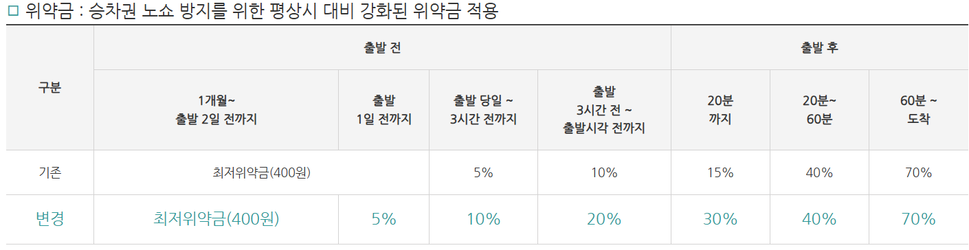 2025 설 SRT 열차표 예매 취소