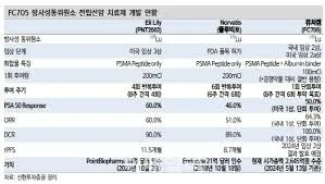 전립선암 초기증상