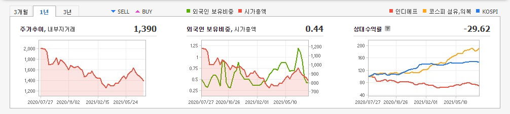 개성공단-관련주