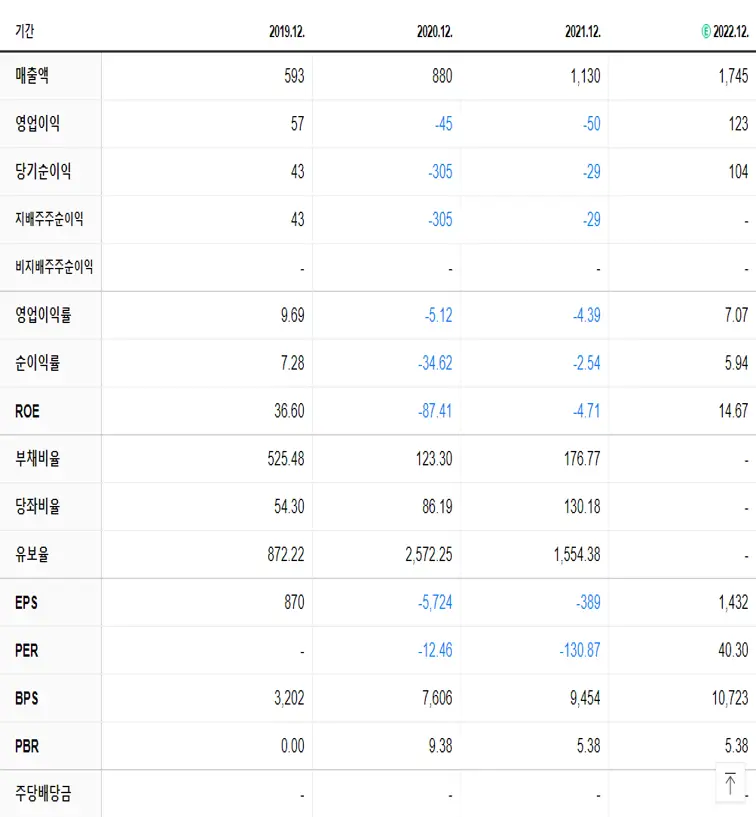 하나기술 재무제표