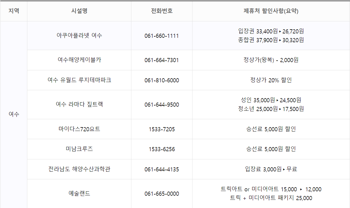 순천만-국제정원-박람회-제휴할인-안내표