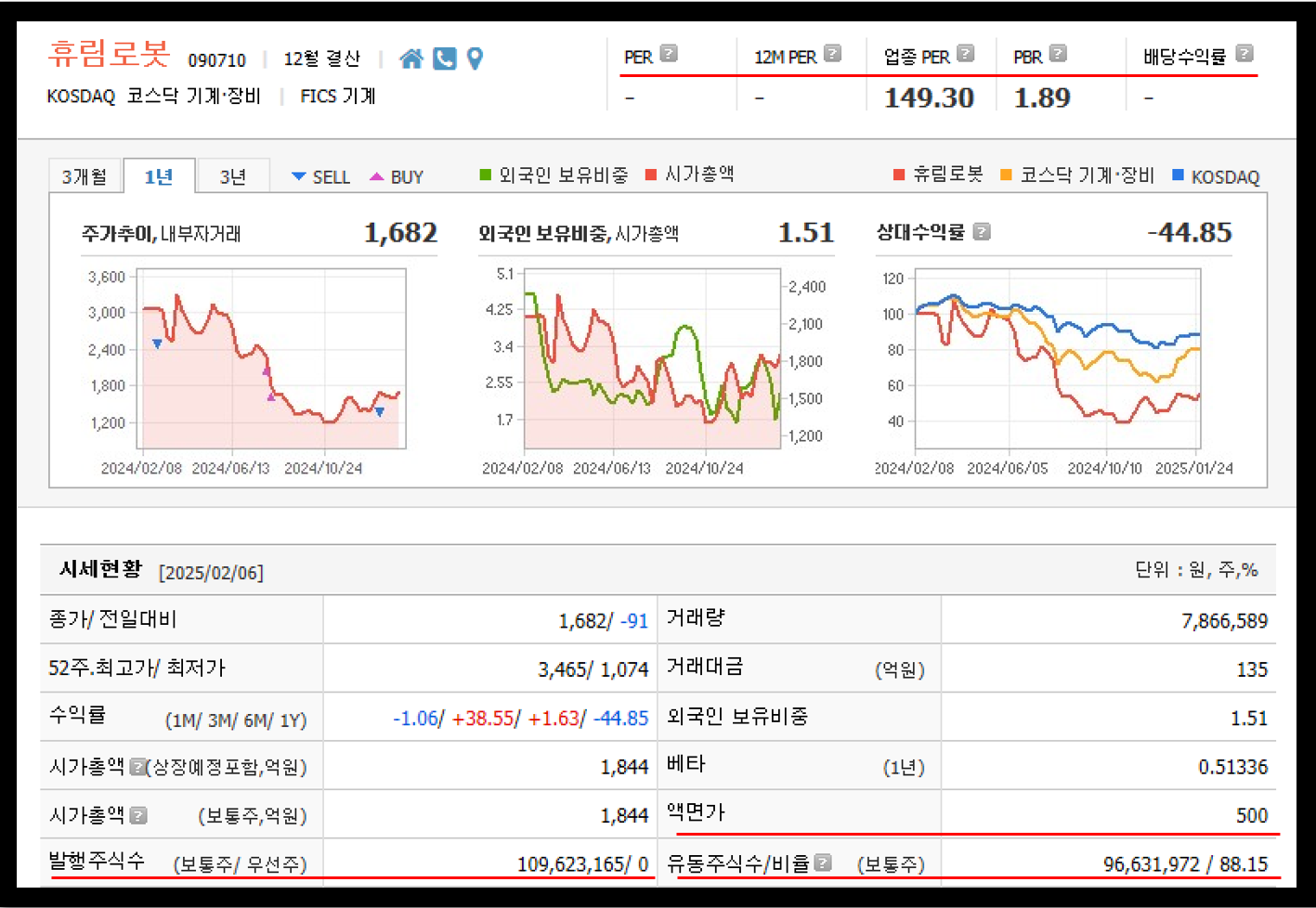 키움증권 제공 휴림로봇 주가 시세