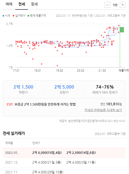 (호의가 계속되면 권리인 줄 아는 사람) 임차인님, 솔직히 이건 아니지 않나요??
